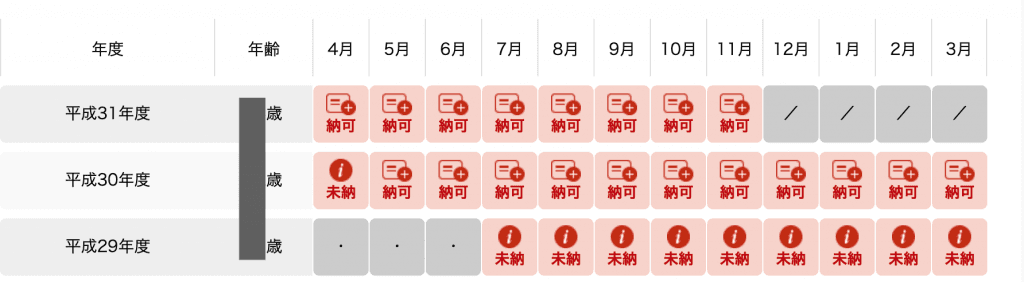 人不在日本、住址登錄也轉出至海外的期間，也被追討日本國民年金