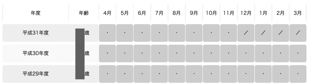 過了一週後發現日本國民年金追討的月份已經消失了。