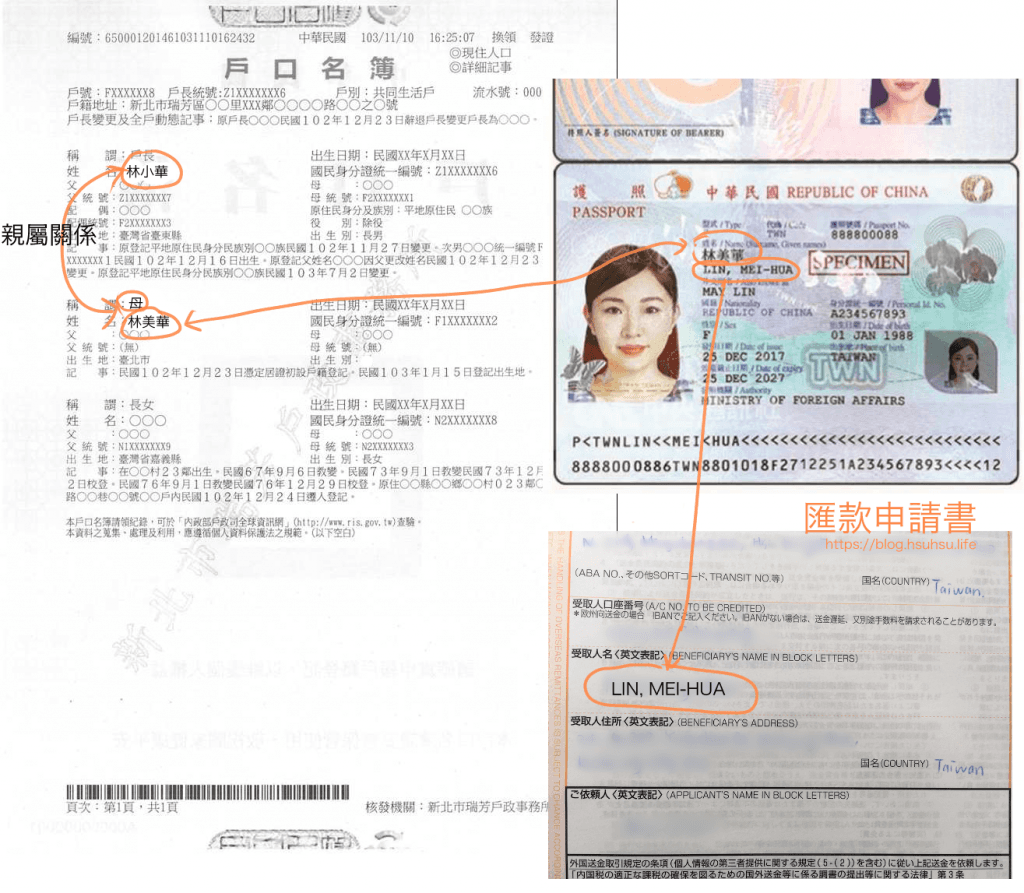 東京之星匯款時需要的文件（戶籍謄本、親屬護照影本）